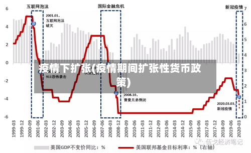 疫情下扩张(疫情期间扩张性货币政策)