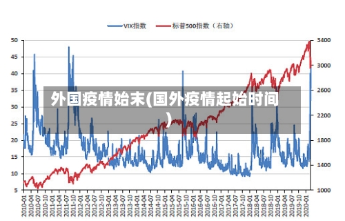 外国疫情始末(国外疫情起始时间)