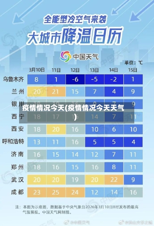 疫情情况今天(疫情情况今天天气)