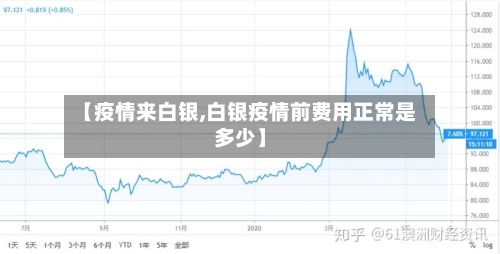 【疫情来白银,白银疫情前费用正常是多少】