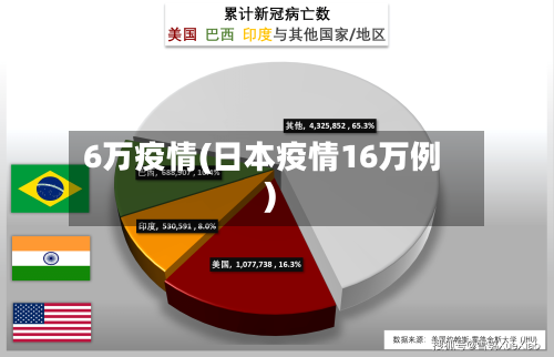 6万疫情(日本疫情16万例)