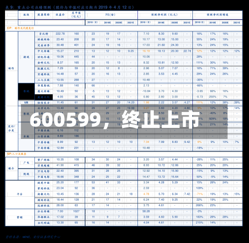 600599，终止上市