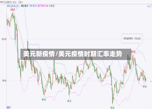 美元新疫情/美元疫情时期汇率走势