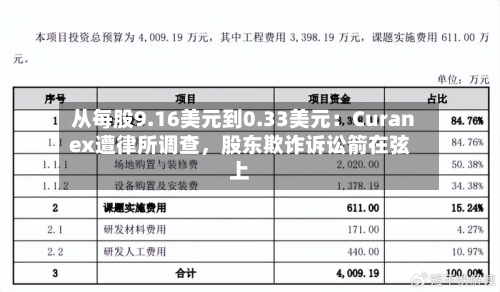 从每股9.16美元到0.33美元：Curanex遭律所调查，股东欺诈诉讼箭在弦上