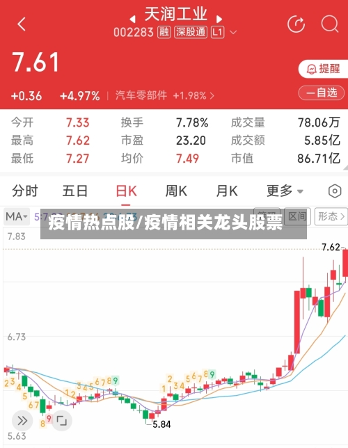 疫情热点股/疫情相关龙头股票