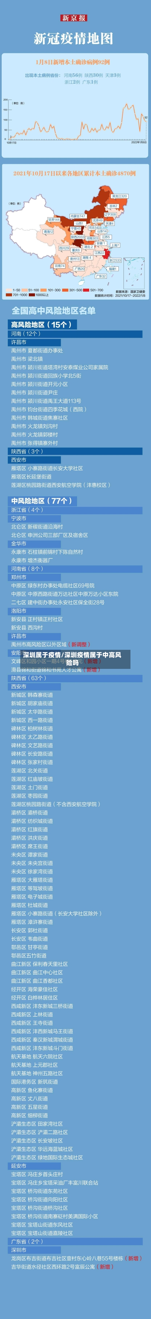 深圳属于疫情/深圳疫情属于中高风险吗