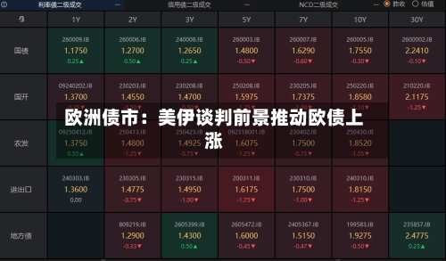 欧洲债市：美伊谈判前景推动欧债上涨