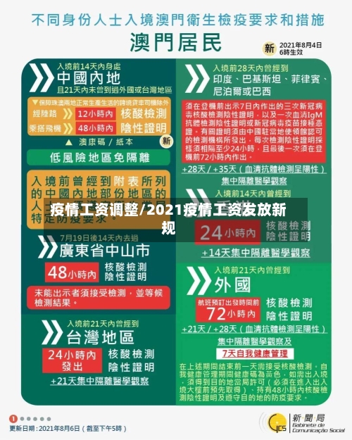 疫情工资调整/2021疫情工资发放新规