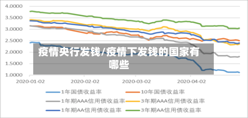 疫情央行发钱/疫情下发钱的国家有哪些