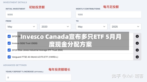 Invesco Canada宣布多只ETF 5月月度现金分配方案