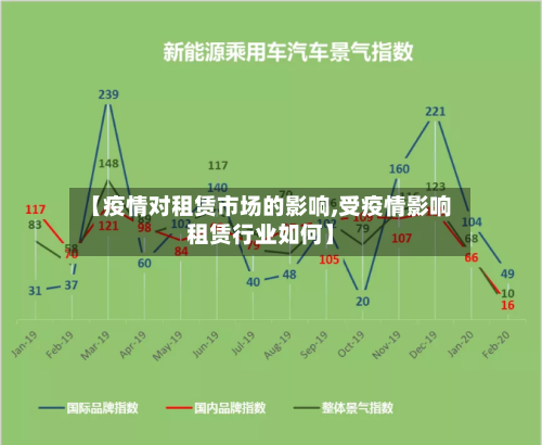 【疫情对租赁市场的影响,受疫情影响租赁行业如何】