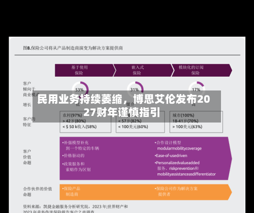 民用业务持续萎缩，博思艾伦发布2027财年谨慎指引