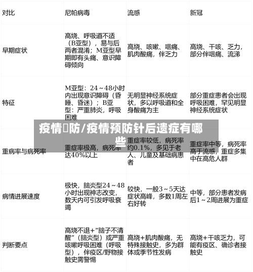疫情預防/疫情预防针后遗症有哪些