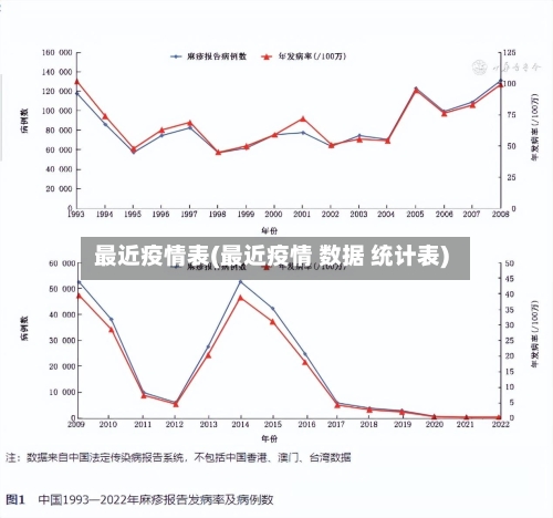 最近疫情表(最近疫情 数据 统计表)