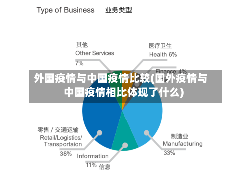 外国疫情与中国疫情比较(国外疫情与中国疫情相比体现了什么)
