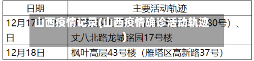 山西疫情记录(山西疫情确诊活动轨迹)