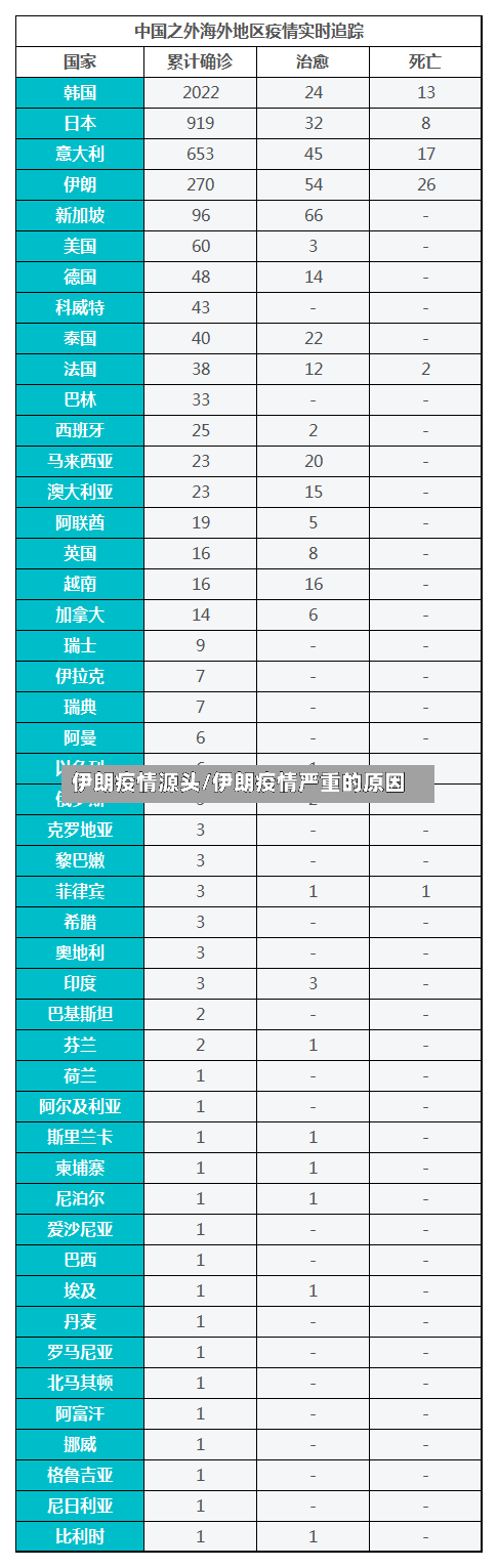 伊朗疫情源头/伊朗疫情严重的原因