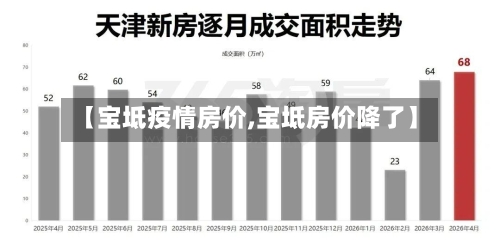 【宝坻疫情房价,宝坻房价降了】