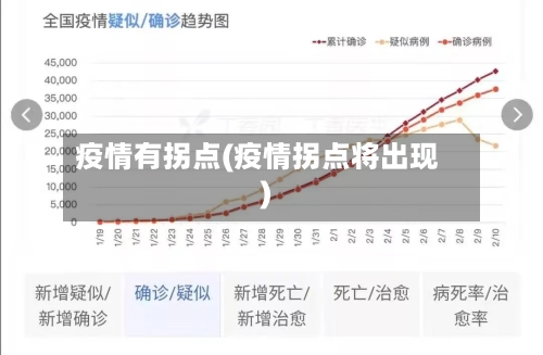 疫情有拐点(疫情拐点将出现)