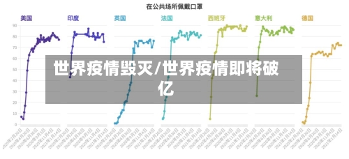 世界疫情毁灭/世界疫情即将破亿