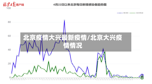 北京疫情大兴最新疫情/北京大兴疫情情况