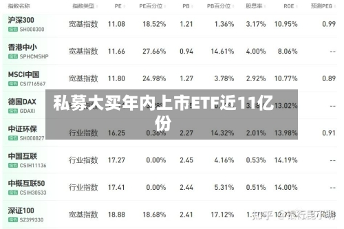 私募大买年内上市ETF近11亿份