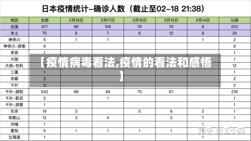 【疫情病毒看法,疫情的看法和感悟】