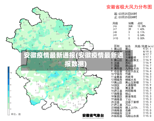 安徽疫情最新通报(安徽疫情最新通报数据)