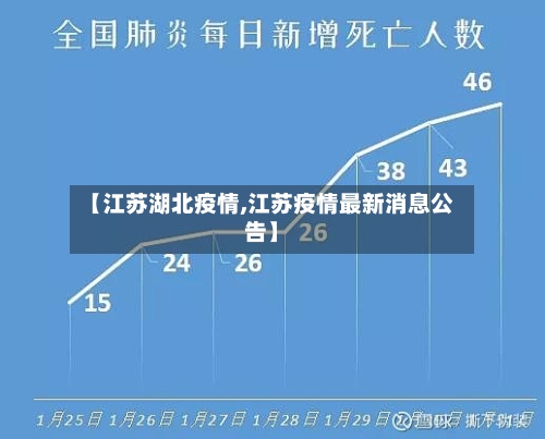 【江苏湖北疫情,江苏疫情最新消息公告】