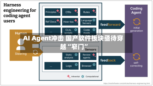 AI Agent冲击 国产软件板块亟待穿越“窄门”