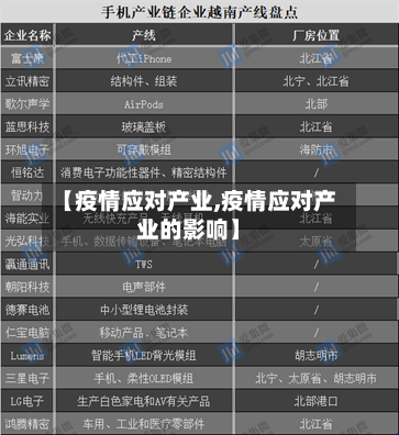 【疫情应对产业,疫情应对产业的影响】