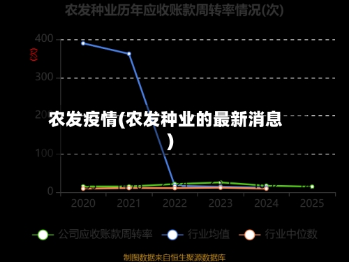 农发疫情(农发种业的最新消息)