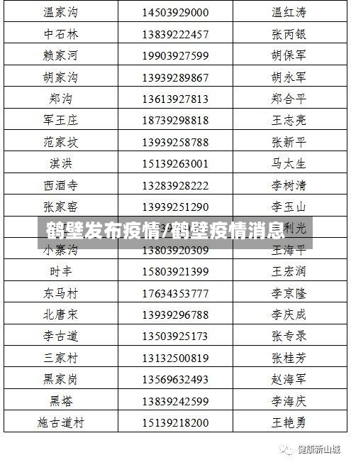 鹤壁发布疫情/鹤壁疫情消息