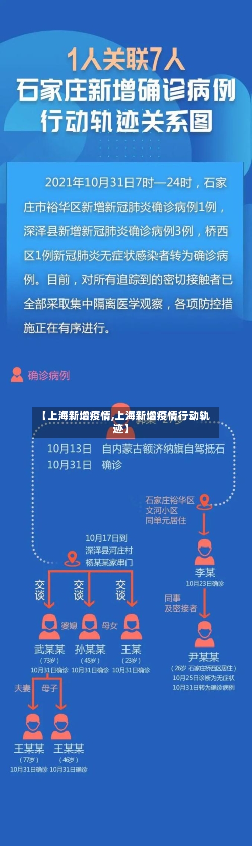【上海新增疫情,上海新增疫情行动轨迹】