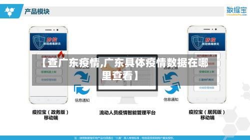 【查广东疫情,广东具体疫情数据在哪里查看】