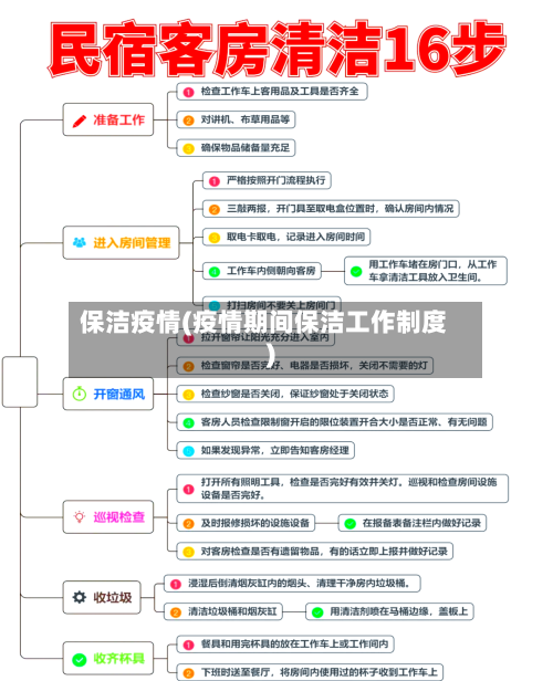 保洁疫情(疫情期间保洁工作制度)