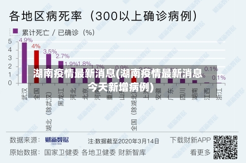 湖南疫情最新消息(湖南疫情最新消息今天新增病例)