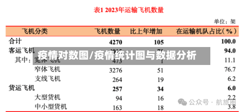 疫情对数图/疫情统计图与数据分析