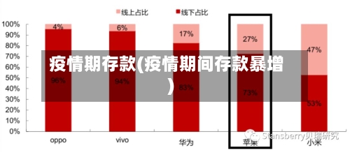 疫情期存款(疫情期间存款暴增)