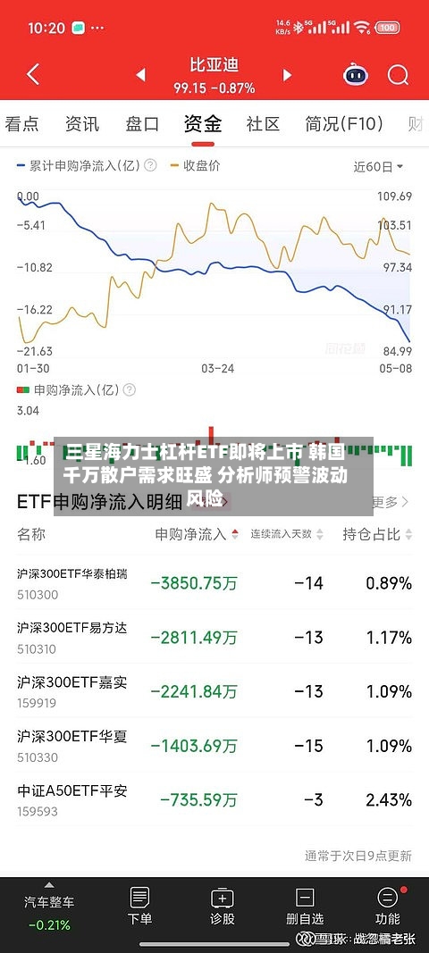 三星海力士杠杆ETF即将上市 韩国千万散户需求旺盛 分析师预警波动风险
