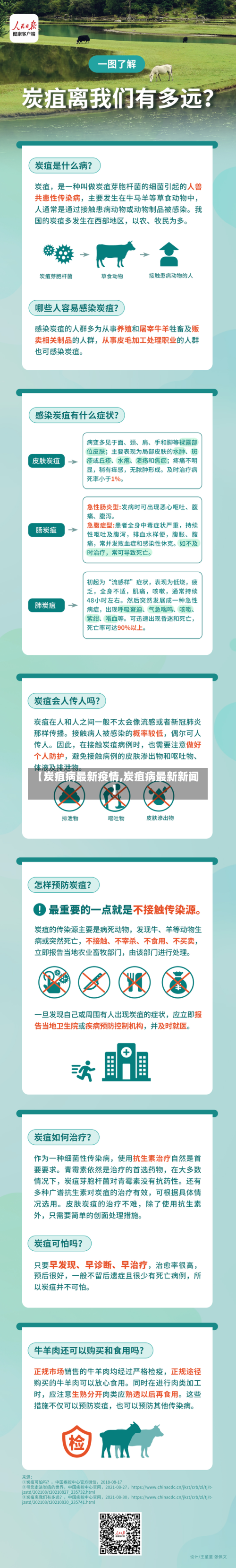 【炭疽病最新疫情,炭疽病最新新闻】