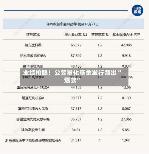 业绩抢眼！公募量化基金发行频出“爆款”