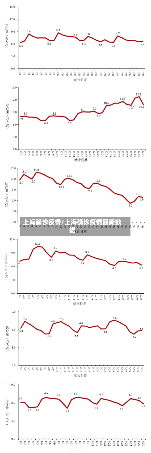 上海确诊疫情/上海确诊疫情最新数据