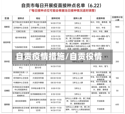自贡疫情措施/自贡役情