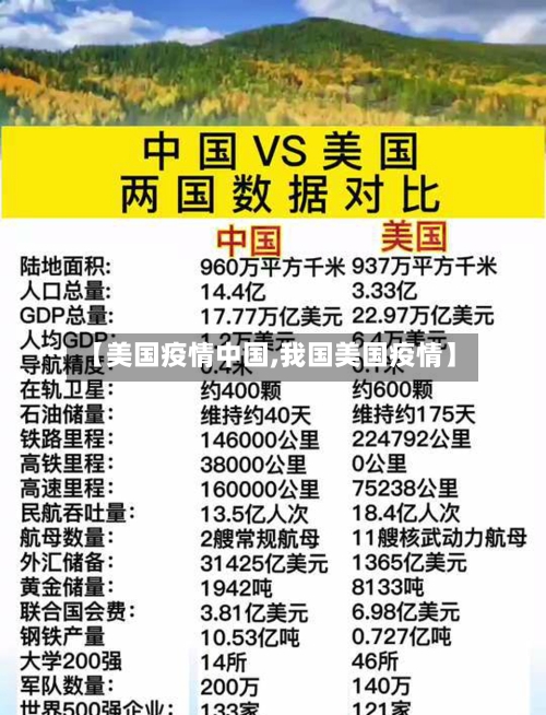 【美国疫情中国,我国美国疫情】
