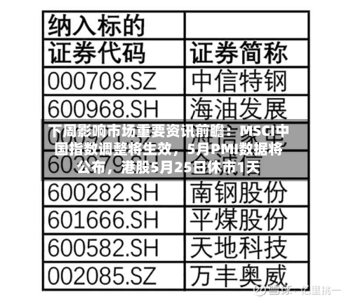 下周影响市场重要资讯前瞻：MSCI中国指数调整将生效，5月PMI数据将公布，港股5月25日休市1天