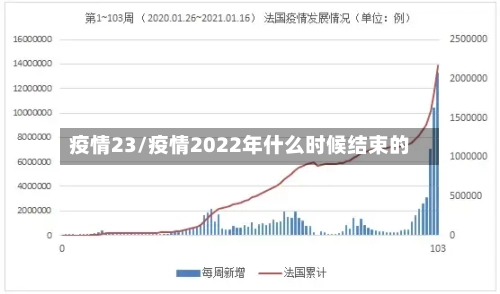 疫情23/疫情2022年什么时候结束的