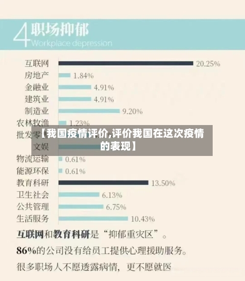 【我国疫情评价,评价我国在这次疫情的表现】