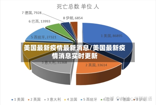 美国最新疫情最新消息/美国最新疫情消息实时更新