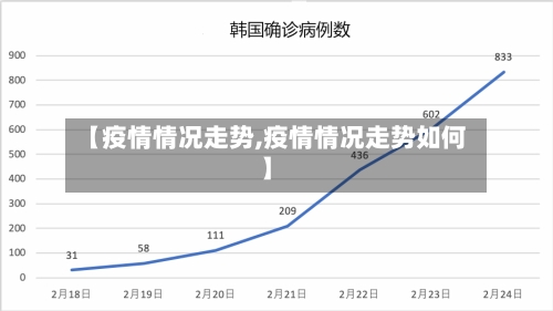 【疫情情况走势,疫情情况走势如何】